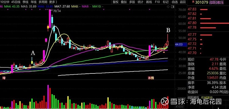 指数牛市又来了 第4张