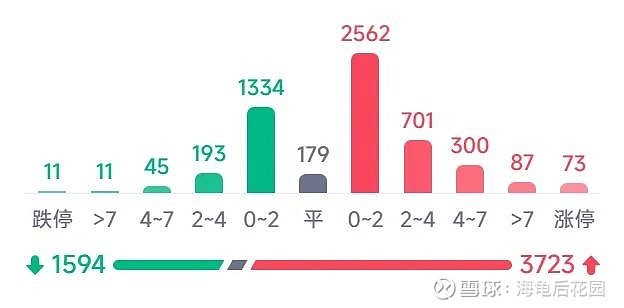 指数牛市又来了 第5张