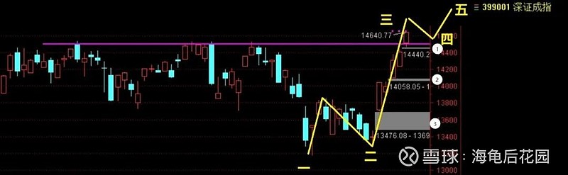 指数牛市又来了 第2张