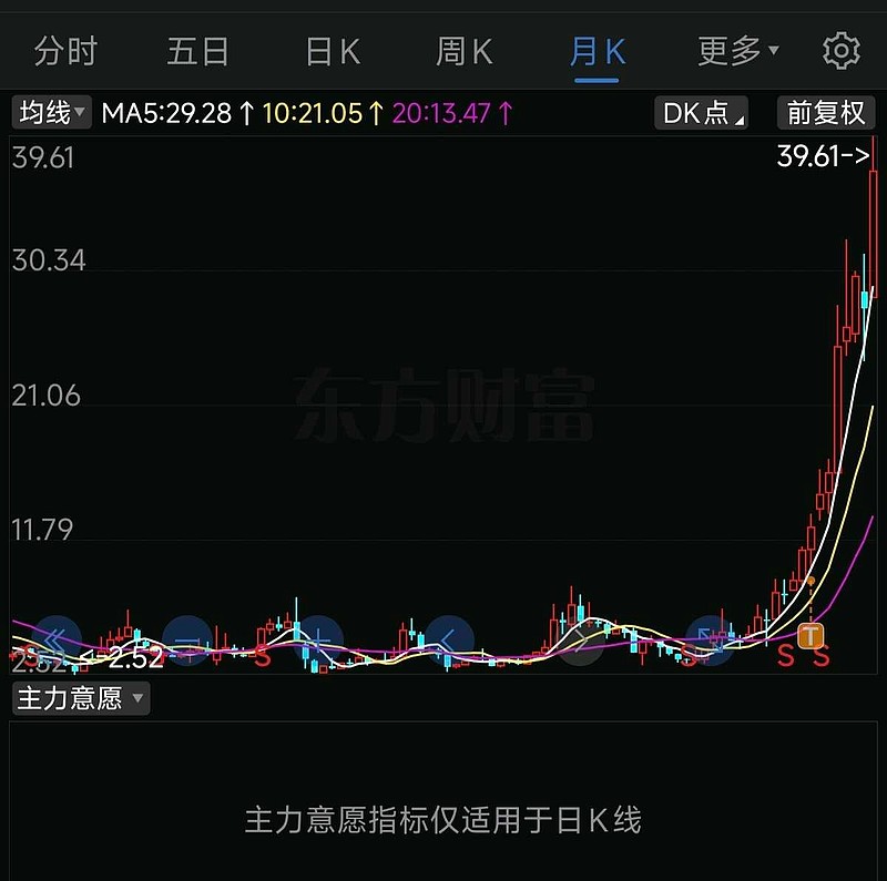 几家意难平的公司,逻辑都是超级底部挖掘,无奈那时候市场里谁也看不见,自己也是经验不足,最近好好反省了一下,要改掉早这个毛... - 雪球