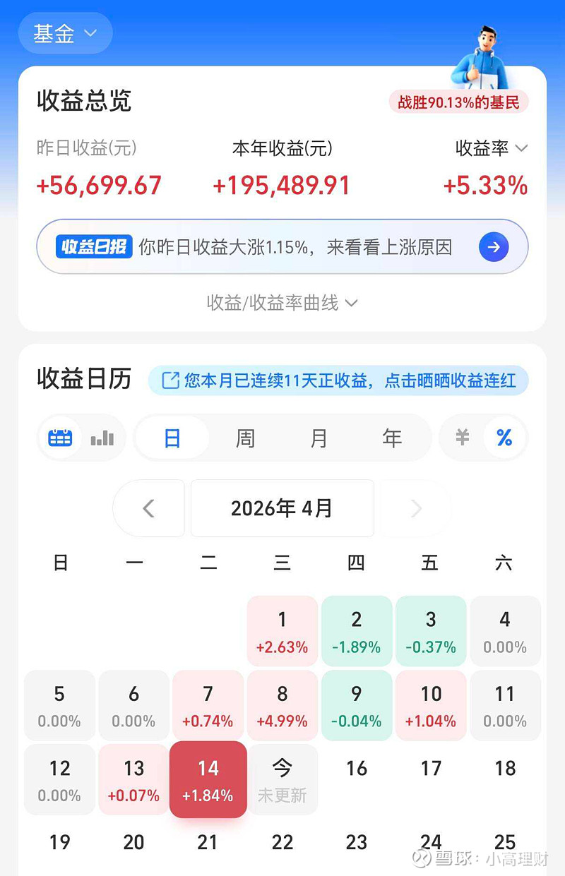 收评:太离谱了!A股高开低走,全天砸盘! OK,收盘了,小高分享几个A股重要数据和消息给铁粉朋友们!1.今天两市成交额总计24152亿元,相比 ...