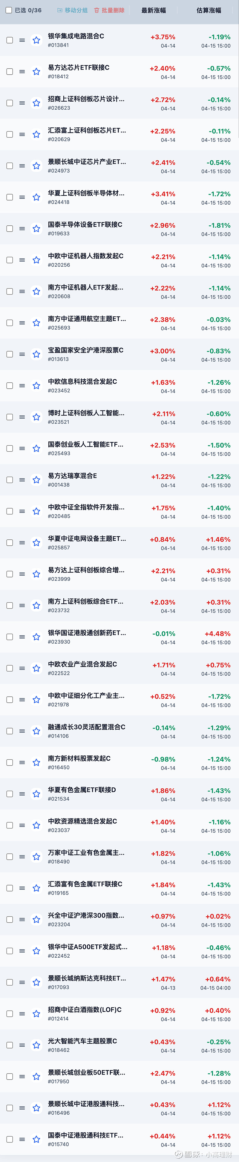收评:太离谱了!A股高开低走,全天砸盘! OK,收盘了,小高分享几个A股重要数据和消息给铁粉朋友们!1.今天两市成交额总计24152亿元,相比 ...