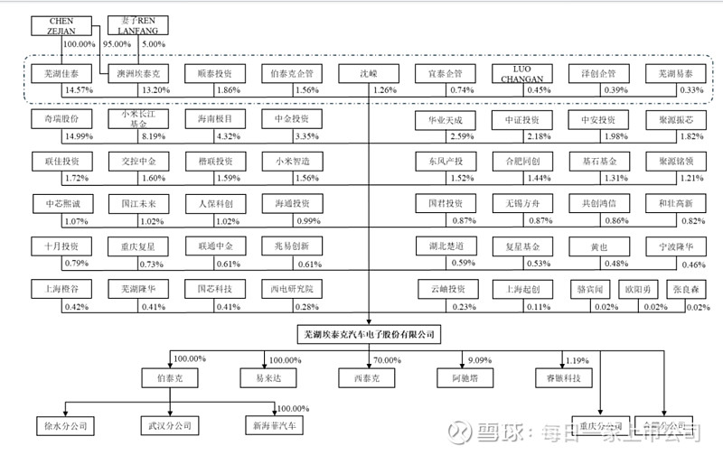 每日一家新股快报:埃泰克 603293 每日一家新股快报: 埃泰克 603293公司全称:芜湖 埃泰克 汽车电子股份有限公司所属行业:汽车零 ...
