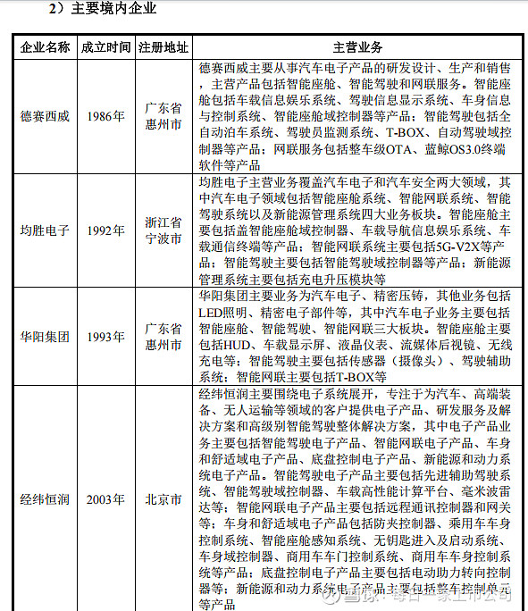 每日一家新股快报:埃泰克 603293 每日一家新股快报: 埃泰克 603293公司全称:芜湖 埃泰克 汽车电子股份有限公司所属行业:汽车零 ...