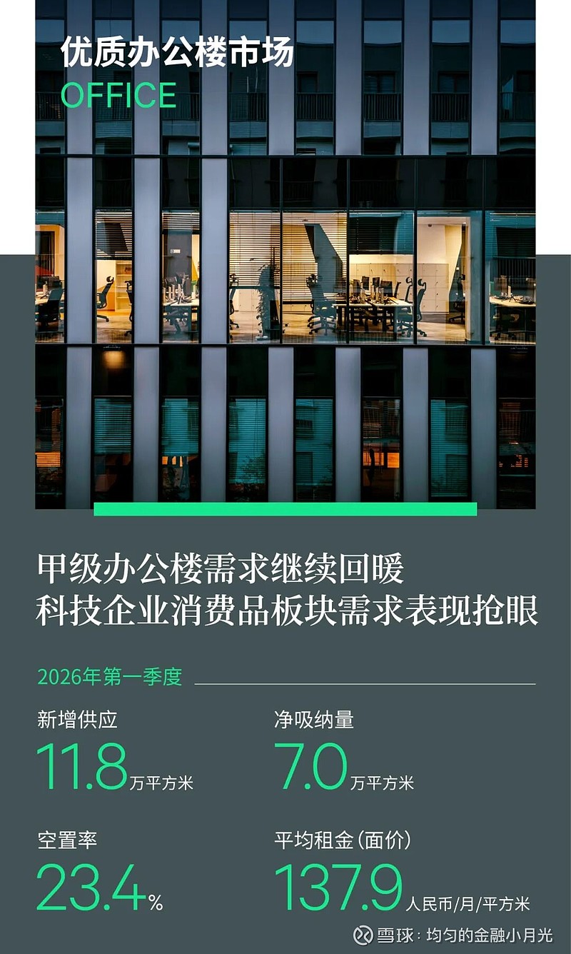 2026年第一季度深圳房地产市场回顾 一季度，仅有一个项目入市，为市场新增了11.8万平方米的供应面积。受益于头部科技企业消费品板块子公司的 ...