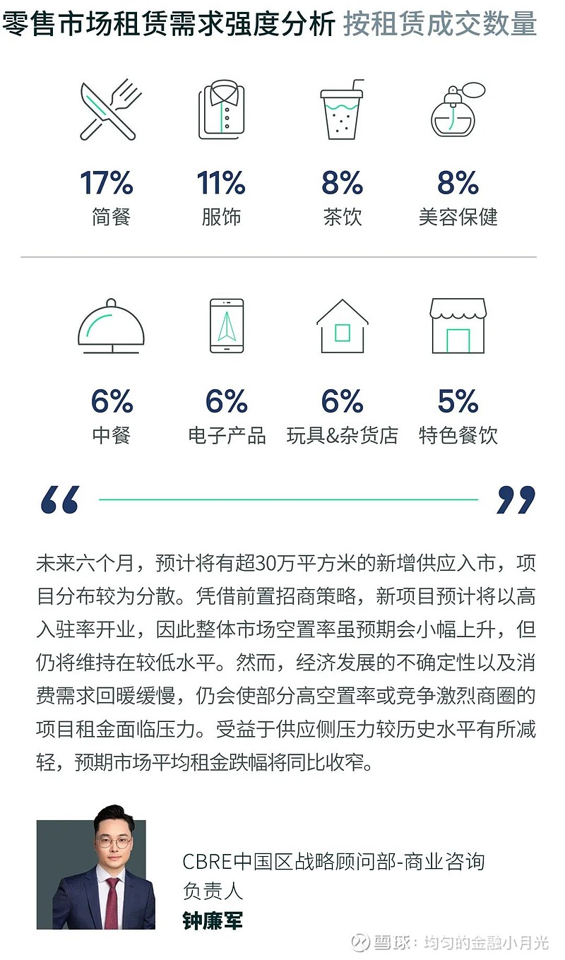 2026年第一季度深圳房地产市场回顾 一季度，仅有一个项目入市，为市场新增了11.8万平方米的供应面积。受益于头部科技企业消费品板块子公司的 ...