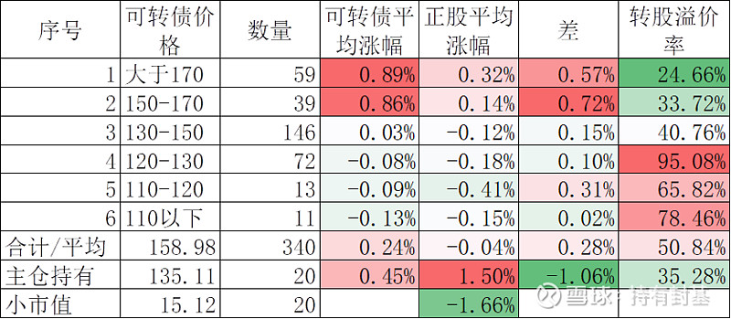 一直买入创新高的股票结果会如何？ 今天高开低走，也是正常，盘中 创业板指 创出最近10年的新高，但下跌反而最多。这现象和背后的原因本文会通过回 ...