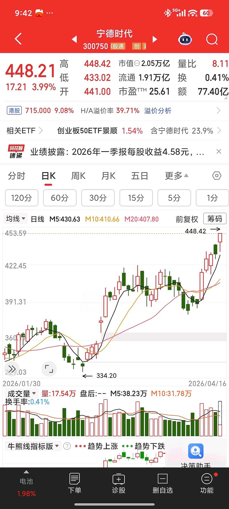 宁王一季报超预期印证行业拐点:2026年储能奇点已至,全产业链爆发元年开启 注意:储能行业龙头净利润断层,行业批量出现断层!!!4月15日晚 ...