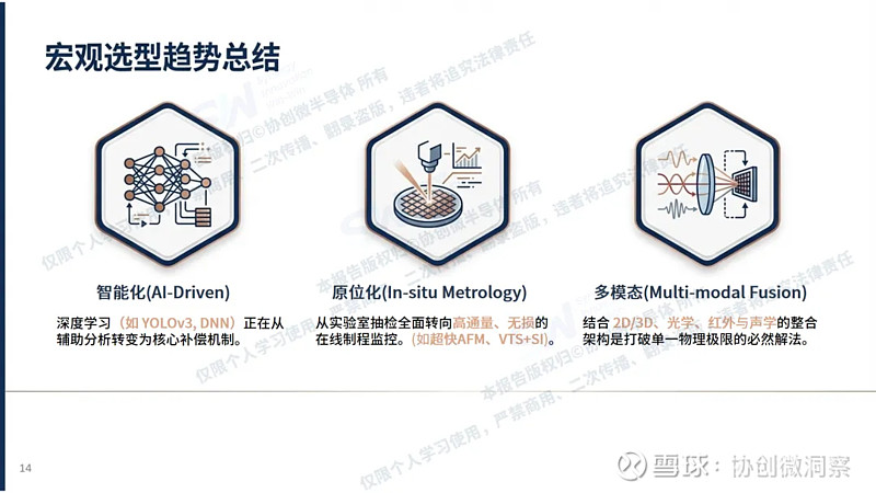 《半导体量检测技术拆解报告——2026 SIW协创微 泛半导体产业专项研报》正式发布 各位泛半导体行业同仁：《半导体量检测技术拆解报告 ...