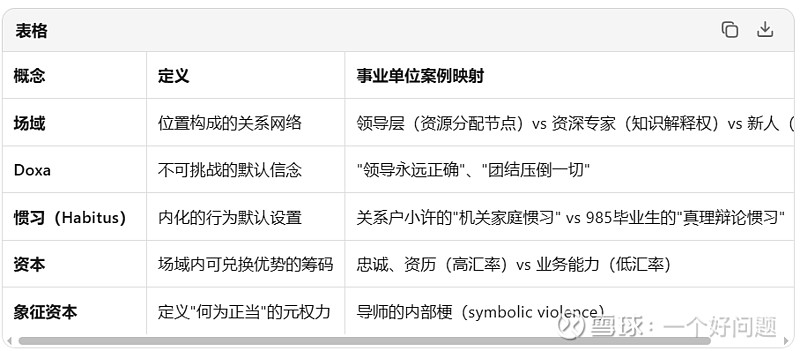 读书笔记：场域——识时务者为俊杰 这篇文章系统阐述了皮埃尔·布迪厄的场域理论（Field Theory），将其作为解析社会权力结构与个人处境的 ...