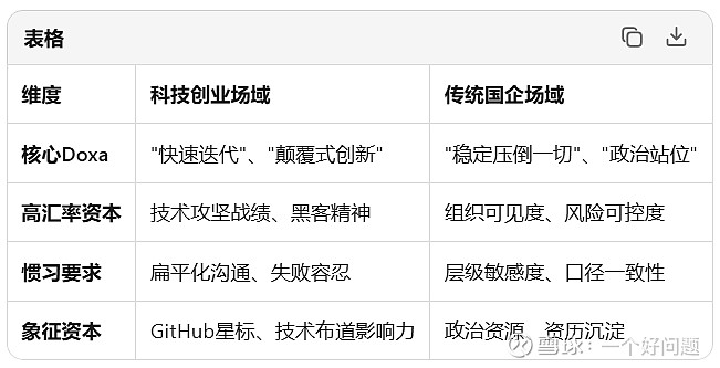 读书笔记：场域——识时务者为俊杰 这篇文章系统阐述了皮埃尔·布迪厄的场域理论（Field Theory），将其作为解析社会权力结构与个人处境的 ...