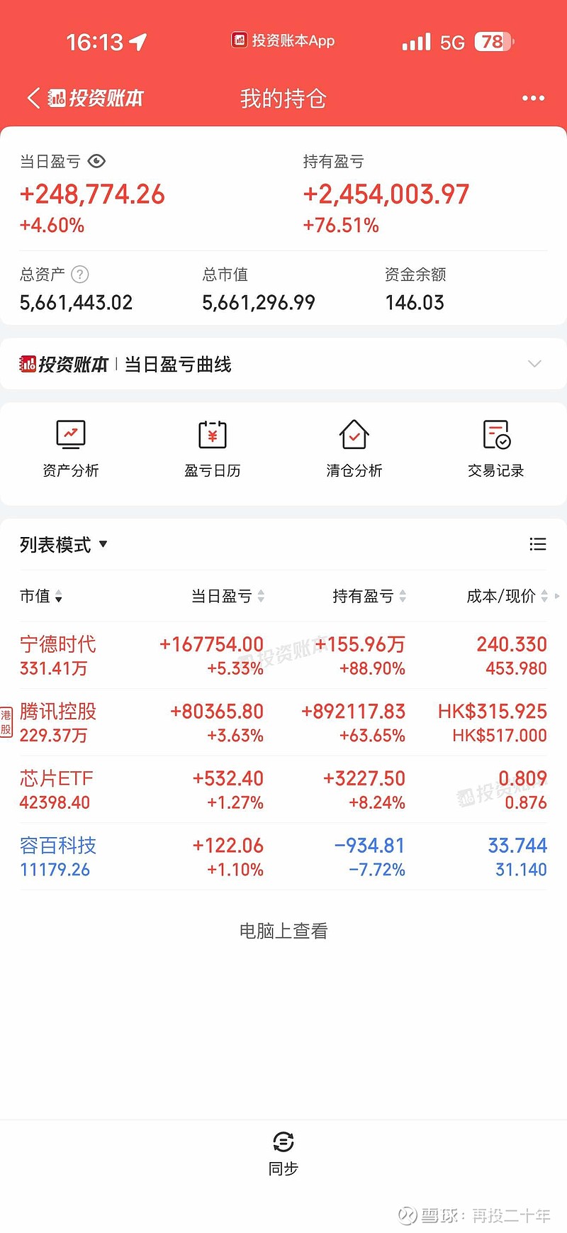 #目标是记5000个交易日的流水账#2026年4月16日,第565/5000(第三年)个交易日:今天没动,今天盈利24.... - 雪球