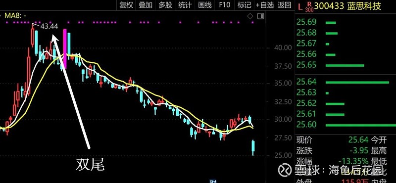 谨防宁德时代见顶了！  第1张