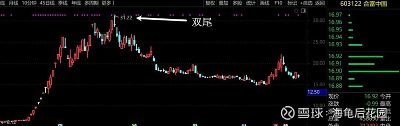 谨防宁德时代见顶了！  第3张