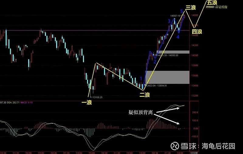 谨防宁德时代见顶了！  第5张