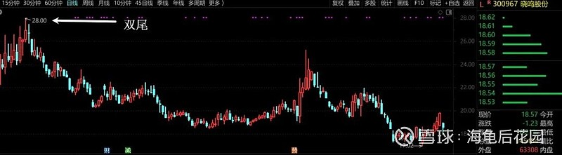 谨防宁德时代见顶了！  第2张