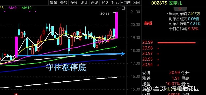 谨防宁德时代见顶了！  第6张