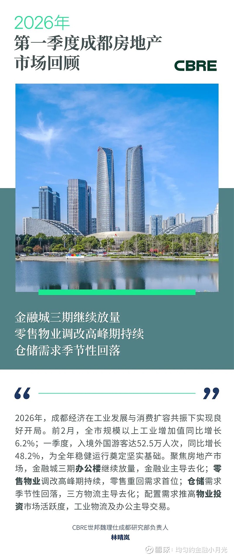 2026年第一季度成都房地产市场回顾 2026年一季度，成都优质办公楼市场迎来金融城三期的继续放量，录得交子金融街的三栋甲级楼交付，合计新增 ...