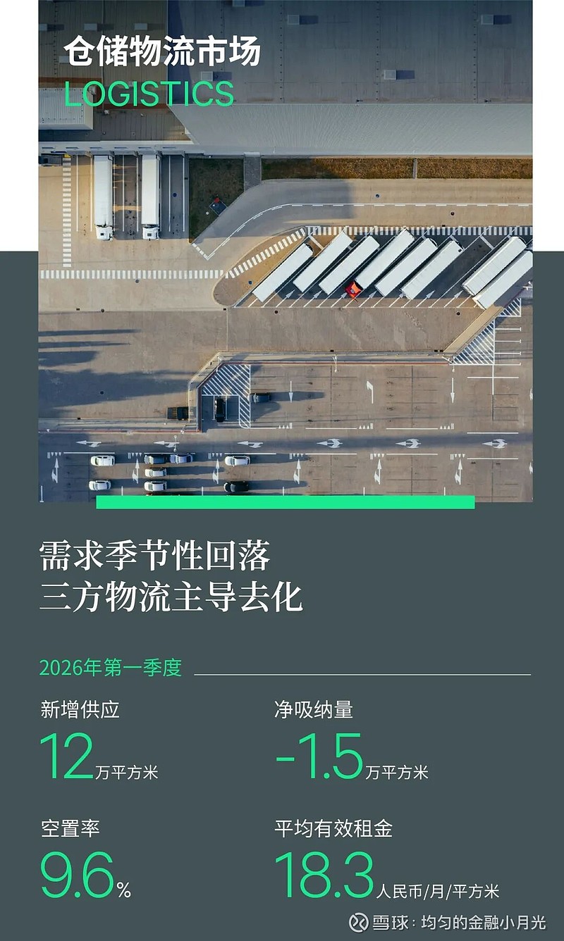 2026年第一季度成都房地产市场回顾 2026年一季度，成都优质办公楼市场迎来金融城三期的继续放量，录得交子金融街的三栋甲级楼交付，合计新增 ...