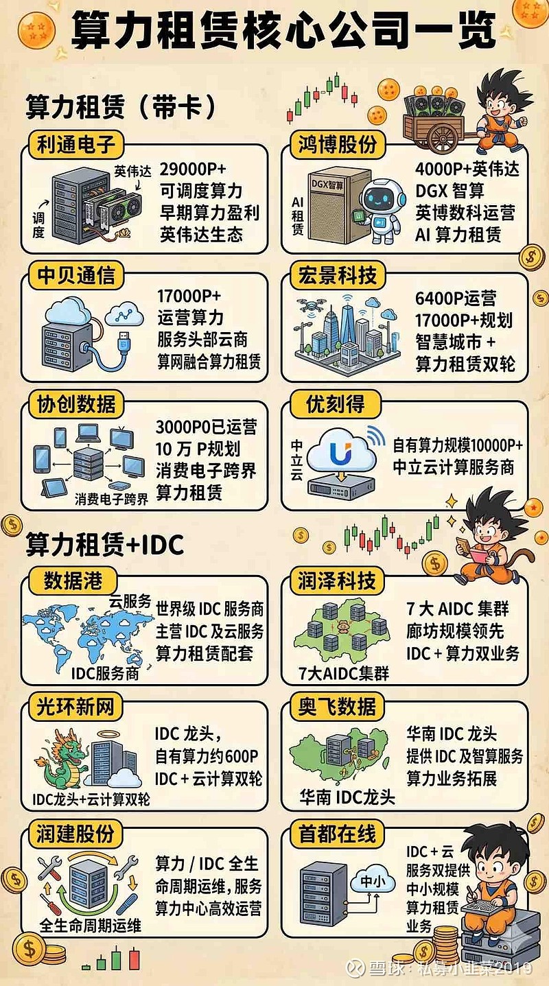 算力租赁公司核心算力一览 - 雪球