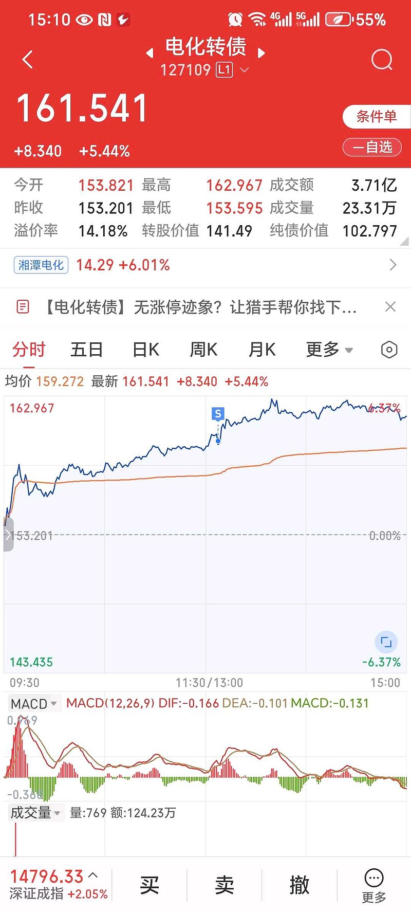 《转债网格交易：每 10 份盈利 66元清仓策略》（今年清仓174次） 今日可转债操作：金威、鼎捷、电化三笔全部落袋止盈，尤其是电化吃到了日内 ...