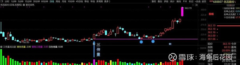 下周紧盯这个指数，可以保命！  第5张