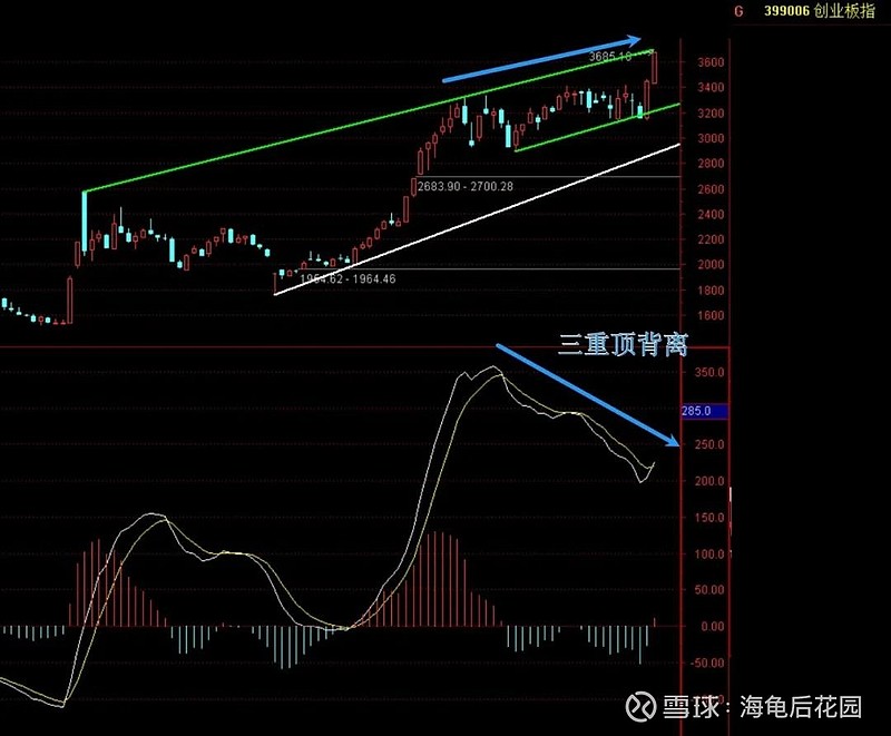 下周紧盯这个指数，可以保命！  第2张