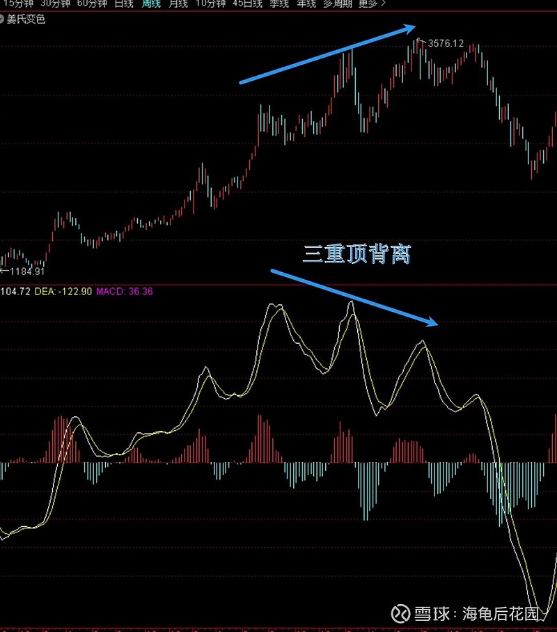 下周紧盯这个指数，可以保命！  第3张