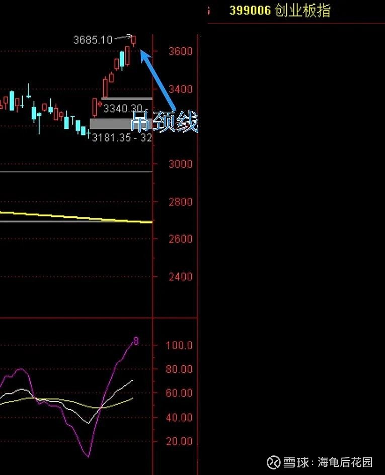 下周紧盯这个指数，可以保命！  第4张