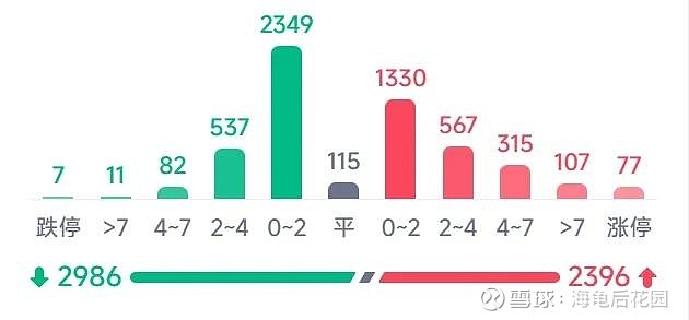 下周紧盯这个指数，可以保命！  第6张