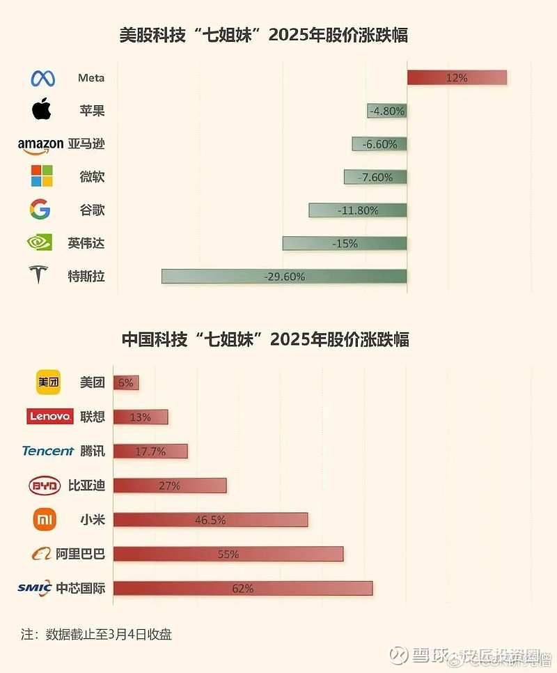 大A“七姐妹”将把A股带向何方? 国“七姐妹”将把A股带向何方? 当A股的“定海神针”变成了“惊涛骇浪”本身 曾几何时,A股投资者羡慕地看着美 ...