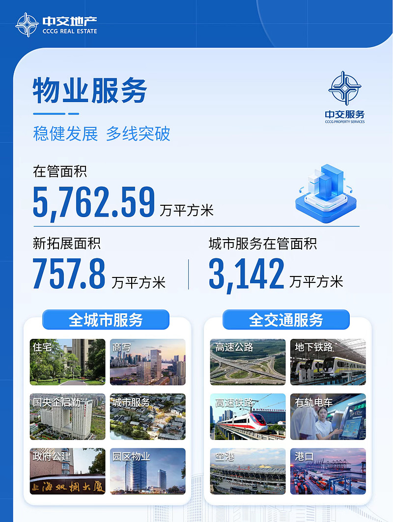 中交物业，破局重生 4月115日，$*ST中地(SZ000736)$ （原中交地产）发布2025年度报告。报告显示，公司2025年实现营收1 ...