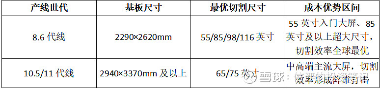 2026年Q1 LCD面板行业深度梳理笔记 前言本笔记为围绕LCD面板行业的完整对话梳理,从最基础的55英寸以上面板供给格局、产线成本拆解出发 ...