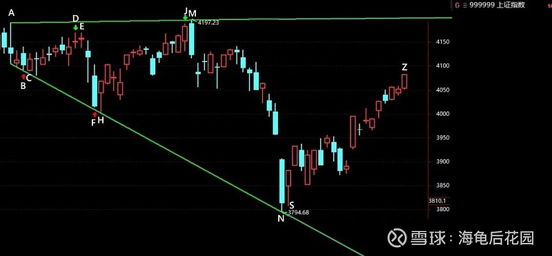 斐波那契数之21变盘日  第1张