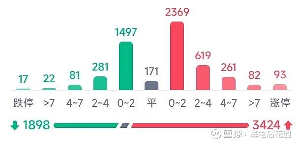 斐波那契数之21变盘日  第5张