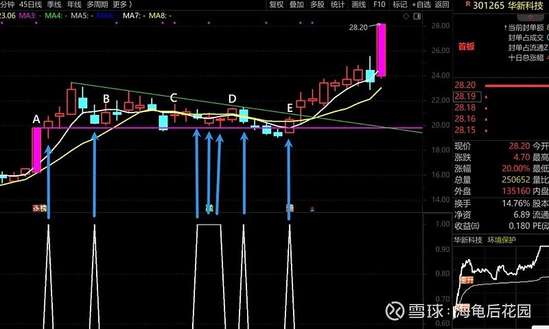 斐波那契数之21变盘日  第4张