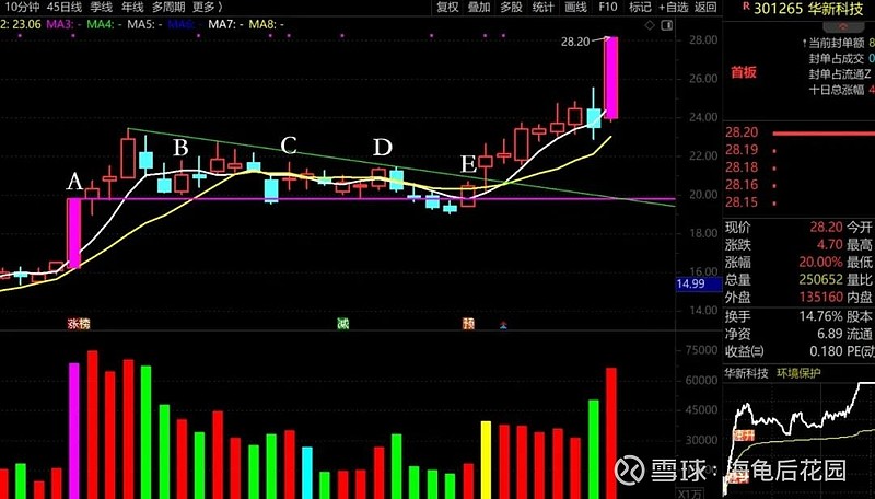 斐波那契数之21变盘日  第3张