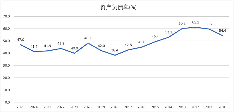 粤高速B笔记 $粤高速A(SZ000429)$ $粤高速B(SZ200429)$ $宁沪高速(SH600377)$ 简介:公司主要经营... - 雪球