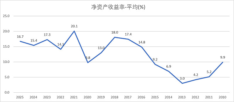 粤高速B笔记 $粤高速A(SZ000429)$ $粤高速B(SZ200429)$ $宁沪高速(SH600377)$ 简介:公司主要经营... - 雪球