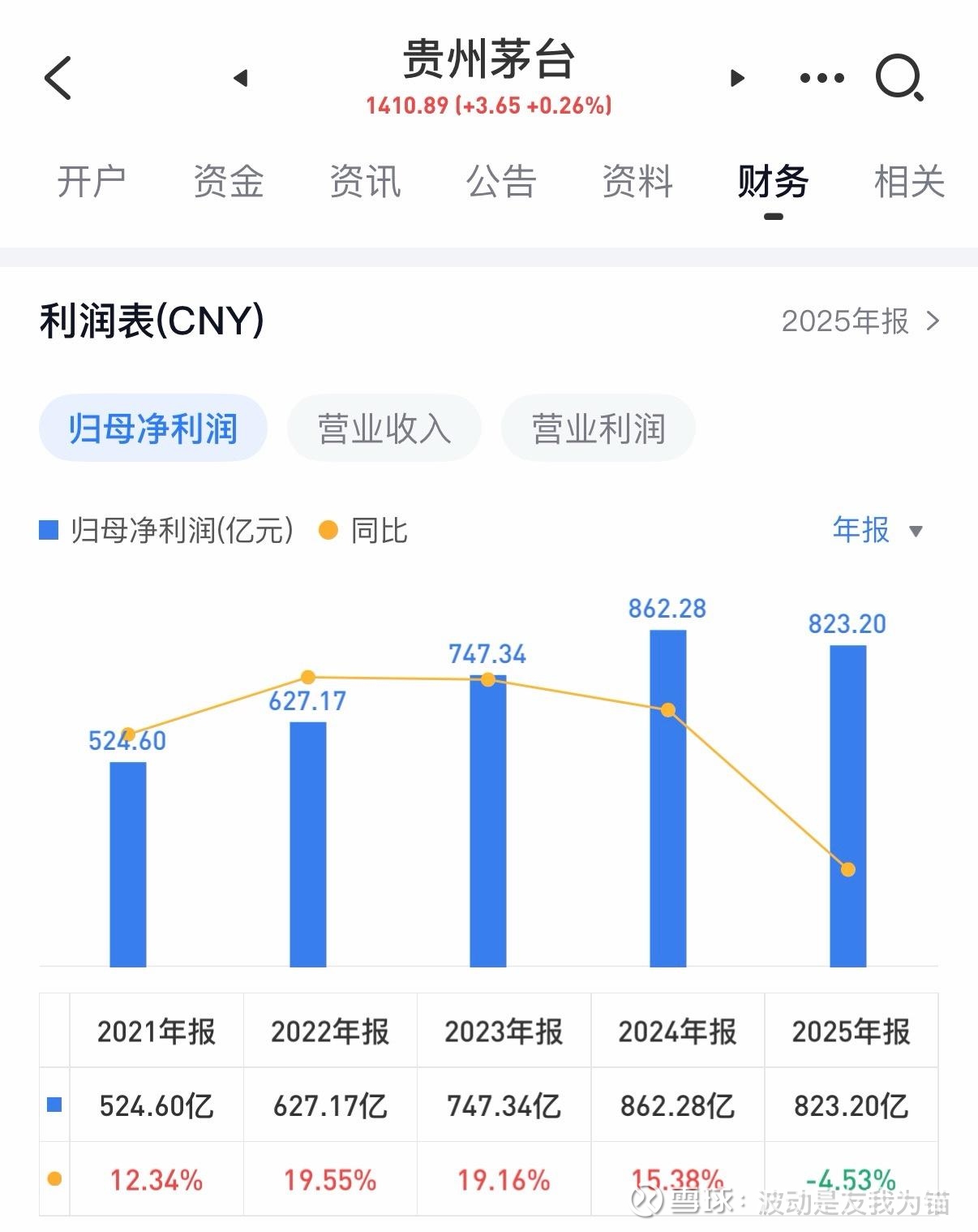 提问 / 上文配图 1