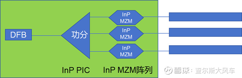 Eml Inp Process InP MZM 是200G OSFP LPO的性能王者:InP EML、硅光MZM与InP MZM性能深度对决 我上篇文章,讲到了InP 平台 ...
