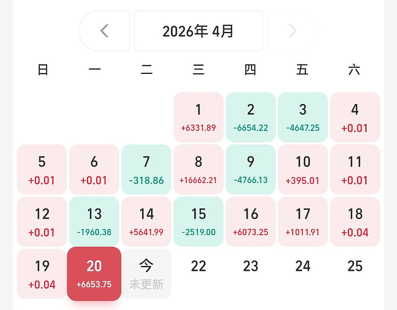 分歧再现!CPO探底回升,航天、AI应用下跌,板块进入整固期!! 下午CPO出现了拉升,把科技又带起来了,商业航天、AI应用早盘都跟着CPO去 ...
