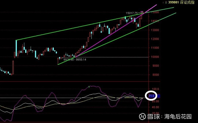 3,5,8天怎么选？  第2张