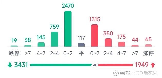 3,5,8天怎么选？  第4张