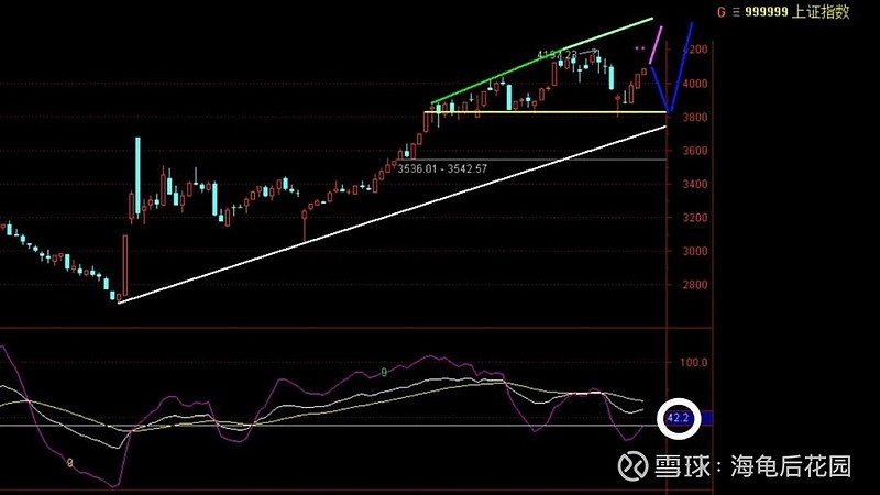 3,5,8天怎么选？  第1张