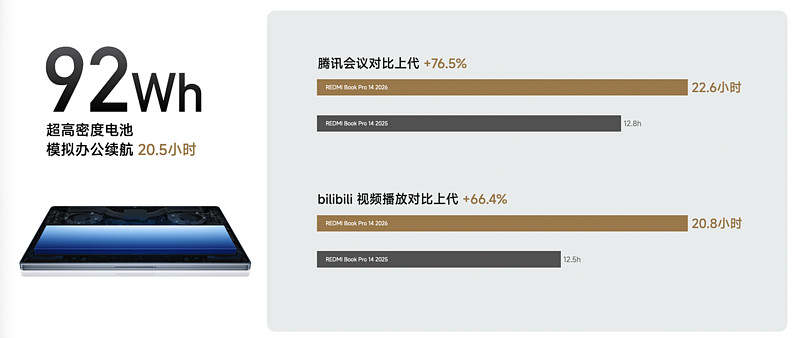 宣战游戏赛道，REDMI 新一代性能魔王 K90 Max 正式发布-锋巢网