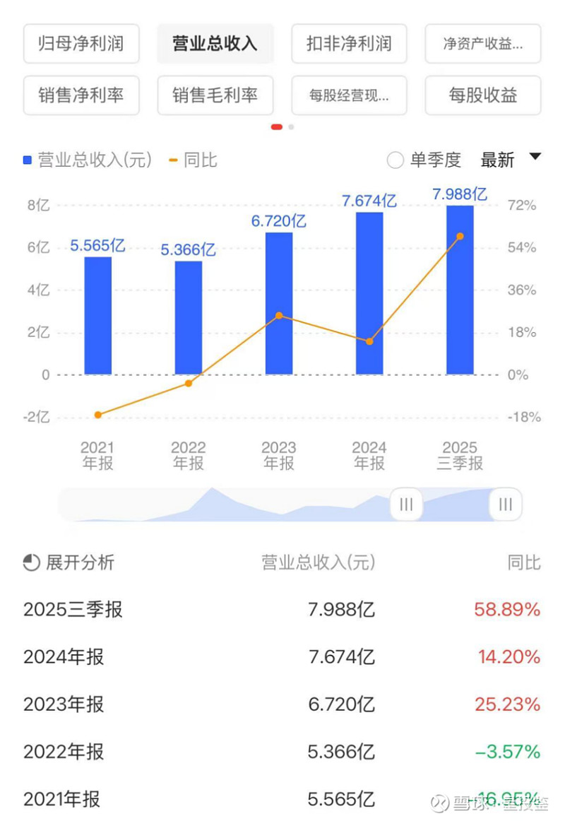 云南锗业:锗资源王者,全产业链布局 $云南锗业(SZ002428)$ #小金属# 云南锗业 (002428.SZ)是国内锗行业绝对龙头,也是 ...