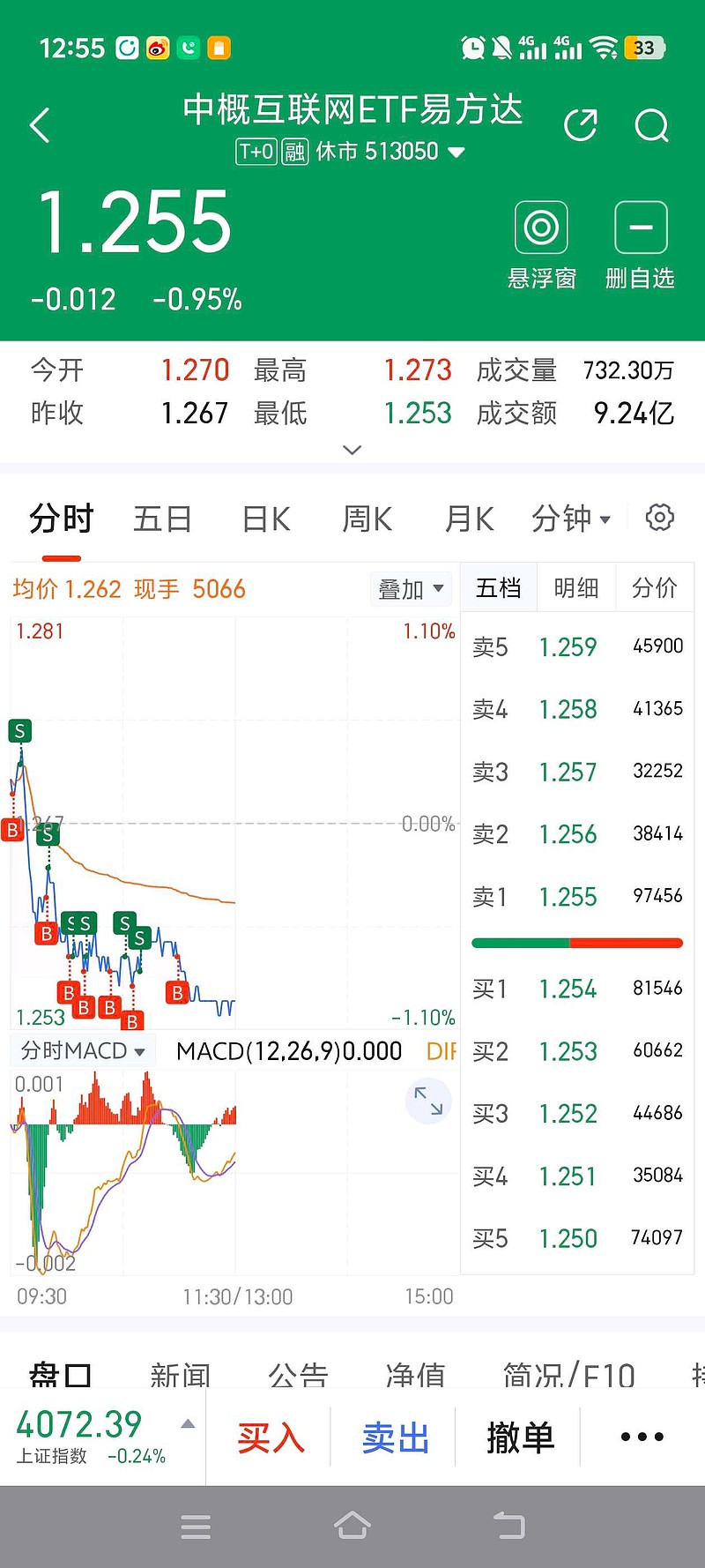 阿里腾讯中国ai的真正长期龙头 阿里 腾讯 中国ai的真正长期龙头。沃什讲话强调控制通胀，短期货币紧缩预期利空股市。美联储主席需要总统提名 ...