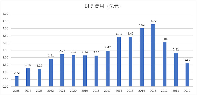 粤高速B笔记 $粤高速A(SZ000429)$ $粤高速B(SZ200429)$ $宁沪高速(SH600377)$ 简介:公司主要经营... - 雪球