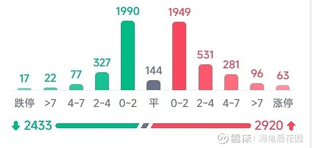 该跌不跌，看涨到此点！  第5张